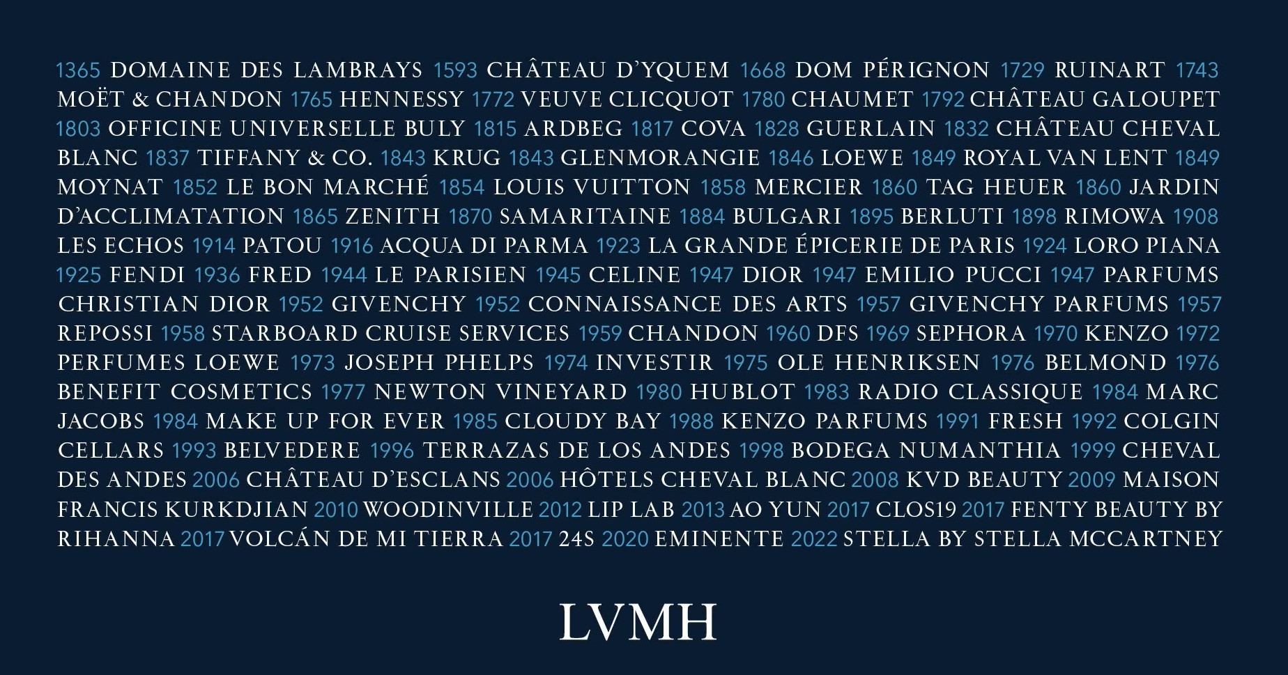 Geschichte des Luxusgüter-Konzerns LVMH