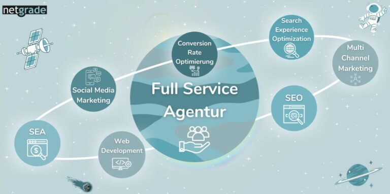 Agenturleistungen von netgrade
