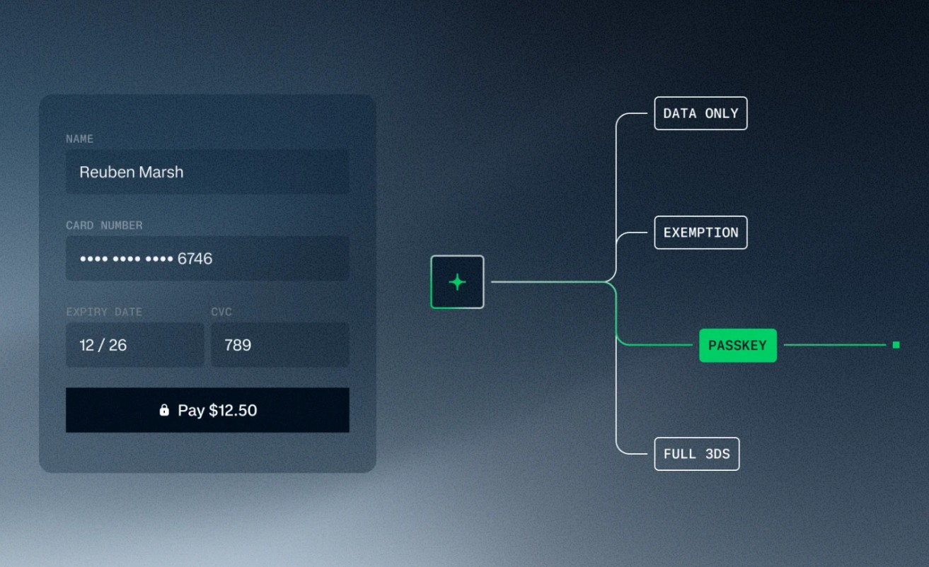 Idetifikation einer Zahlung ueber Authenticate von Adyen